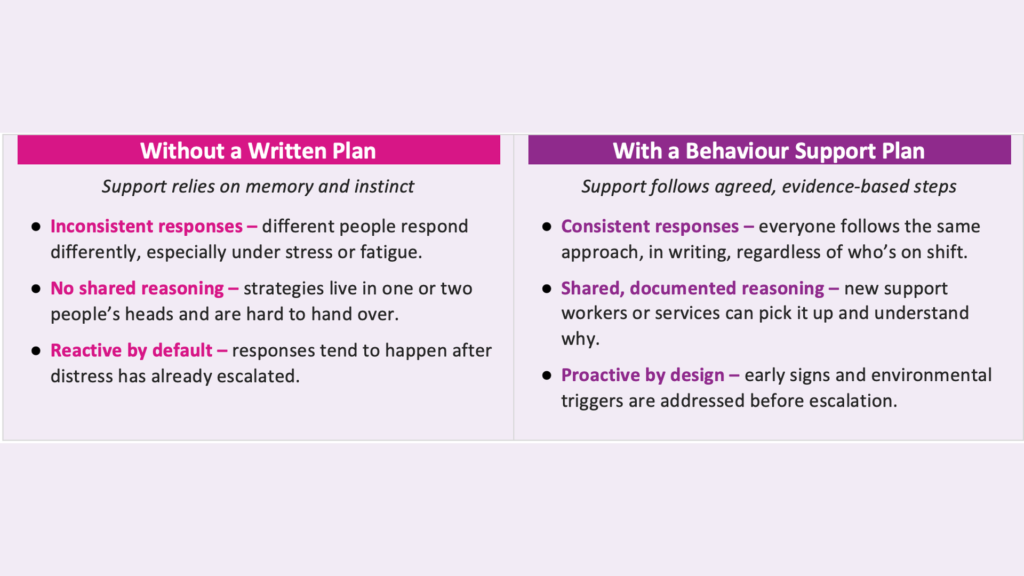 behaviour-support-plan-comparison-1920x1080