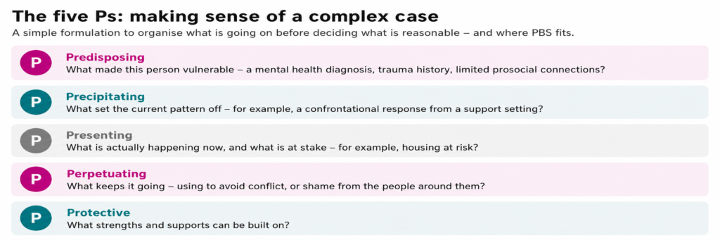 five-ps-complex-case-high-res