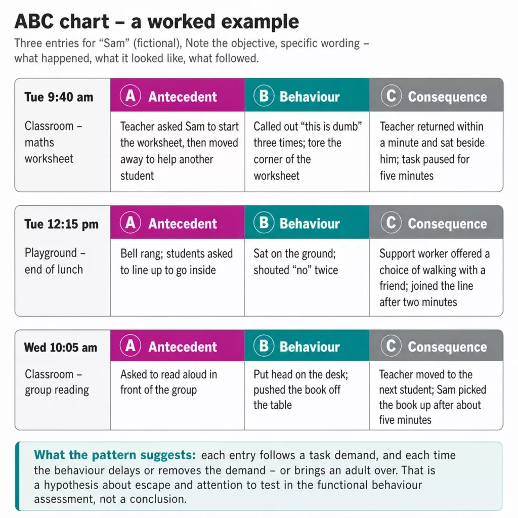 ABC Chart - worked example