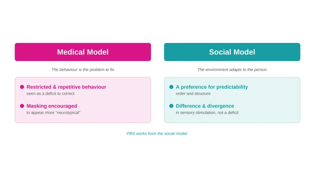 Medical Vs Social