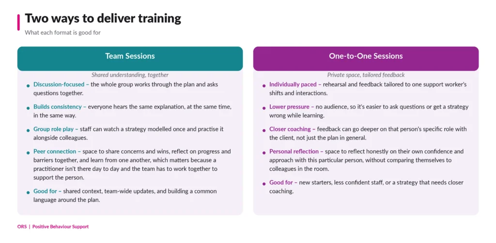 ors-session-formats@2x