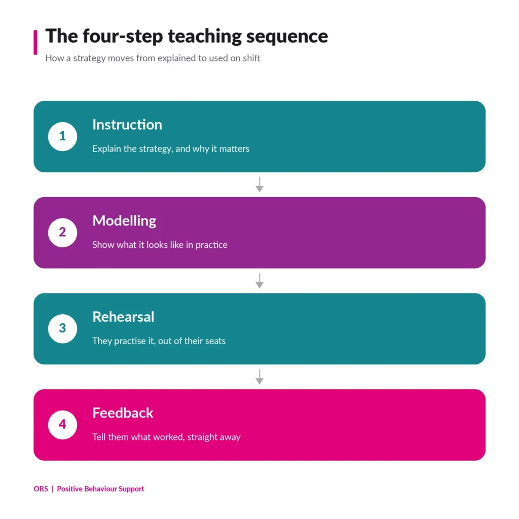 ors-teaching-sequence-square@2x