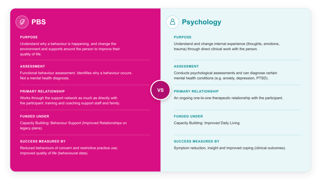 pbs-vs-psychology-comparison-pink-refined-1920x1080