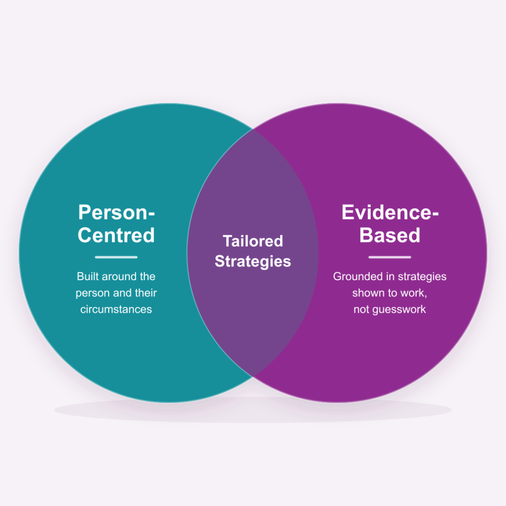 person-centred-evidence-based-refined-1080x1080
