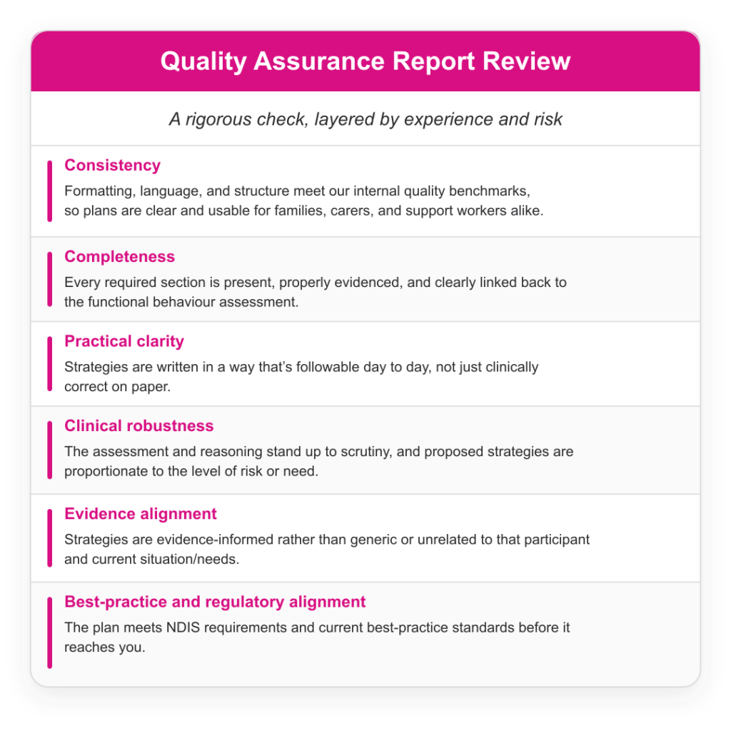 quality-assurance-report-review-refined-1080x1080-1