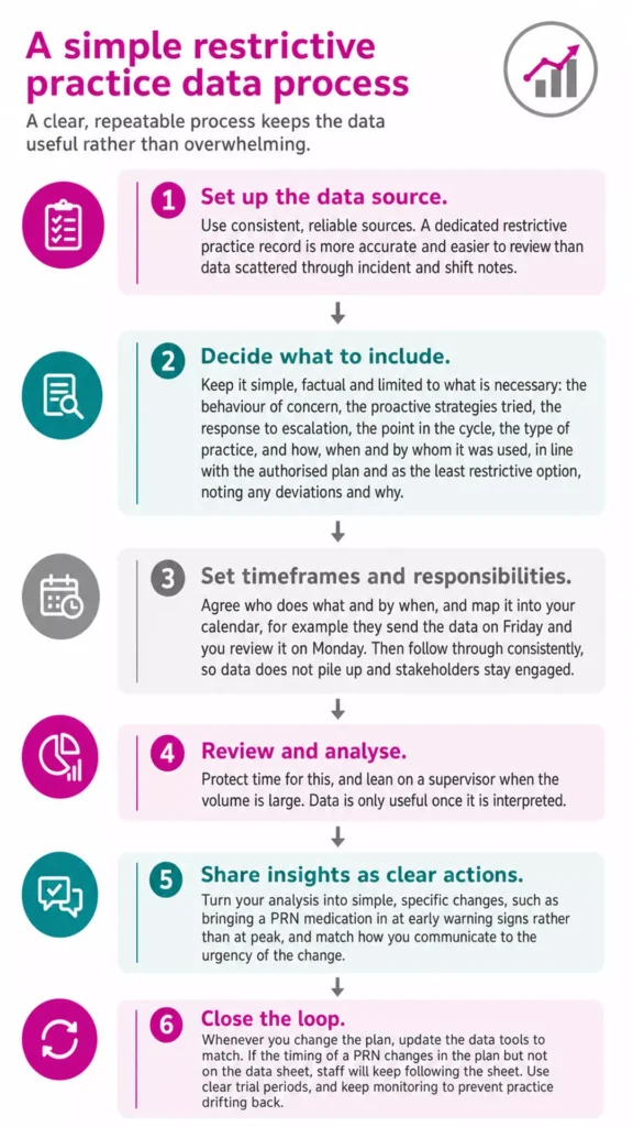 restrictive-practice-data-process-1080x1920-6a6405905c8c5