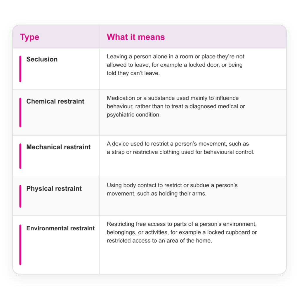 restrictive-practices-types-refined-1080x1080